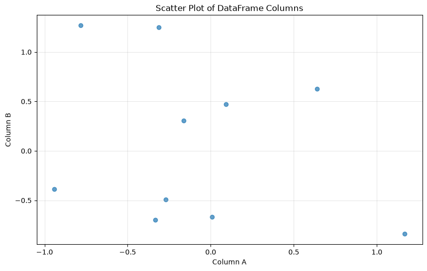 <Figure size 1000x600 with 1 Axes>