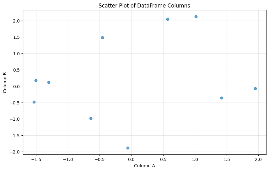<Figure size 1000x600 with 1 Axes>