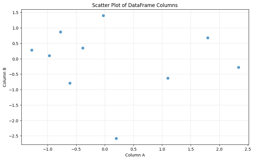 <Figure size 1000x600 with 1 Axes>