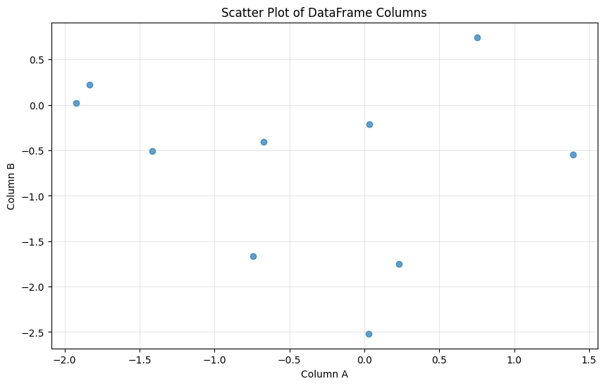 <Figure size 1000x600 with 1 Axes>